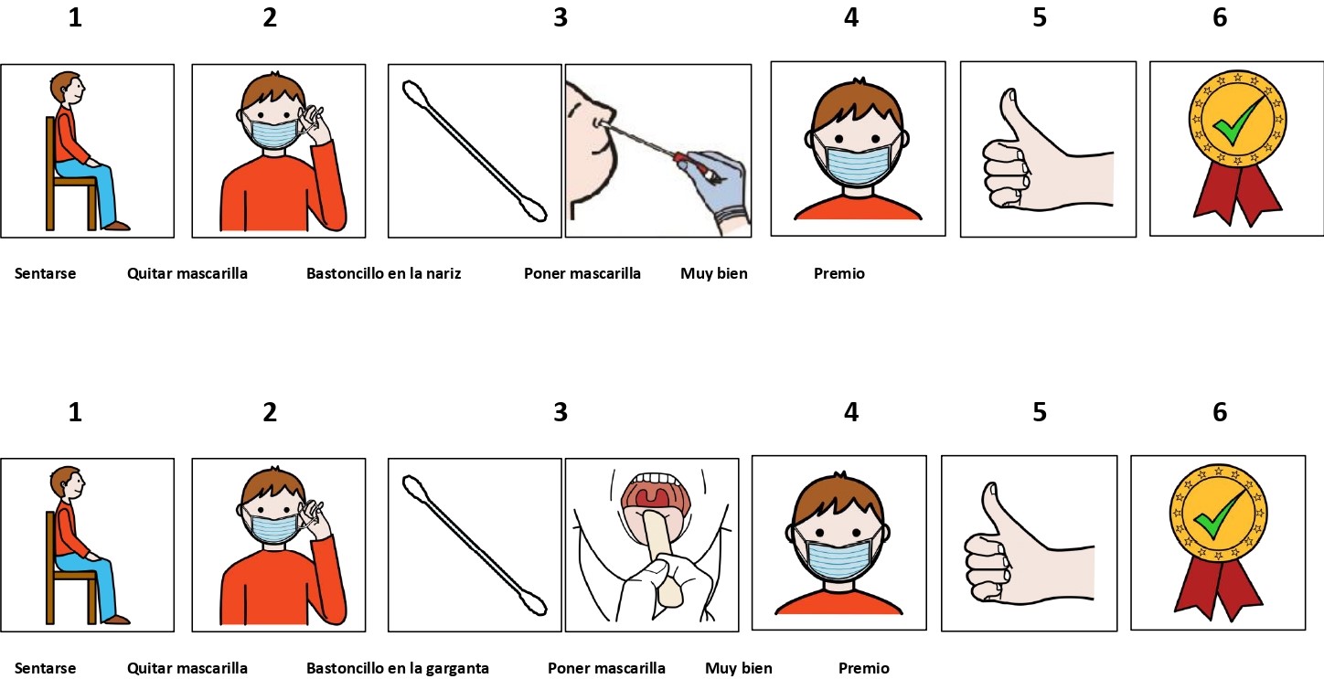 Secuencia PCR pictogramas